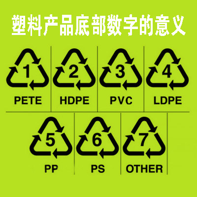 塑料產(chǎn)品底部數(shù)字的意思，從1到7